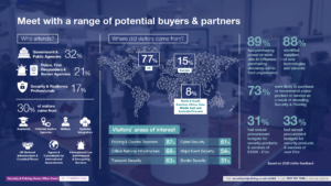 S+P Visitor Profile graphic_2022