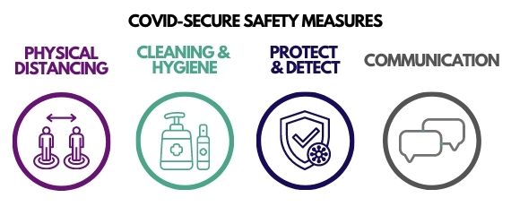 COVID-SECURE SAFETY MEASURES (570 x 240)