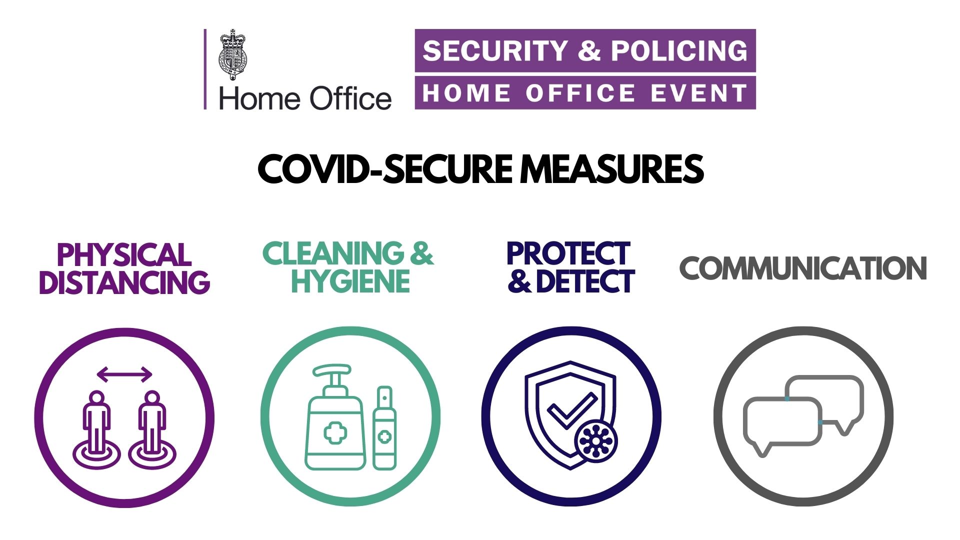 Security and Policing COVID Secure Measures