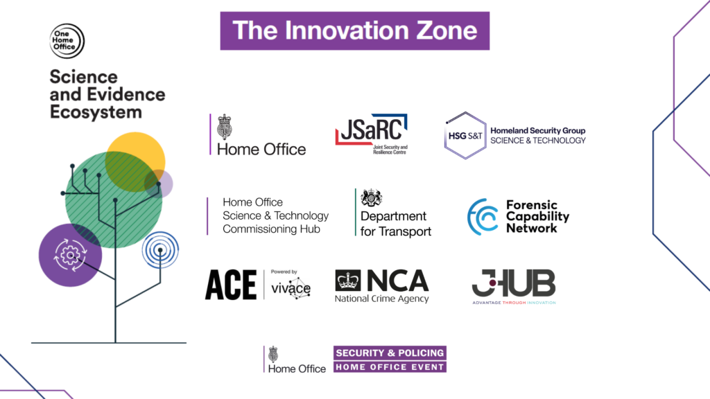 SP-2023 Innovation-Zone
