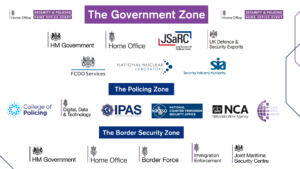SP2023 Government Zone