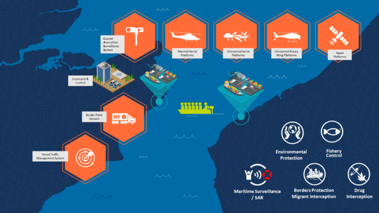 Exhibitor Insight: Using information security and built-in resilience as an enabler – Leonardo